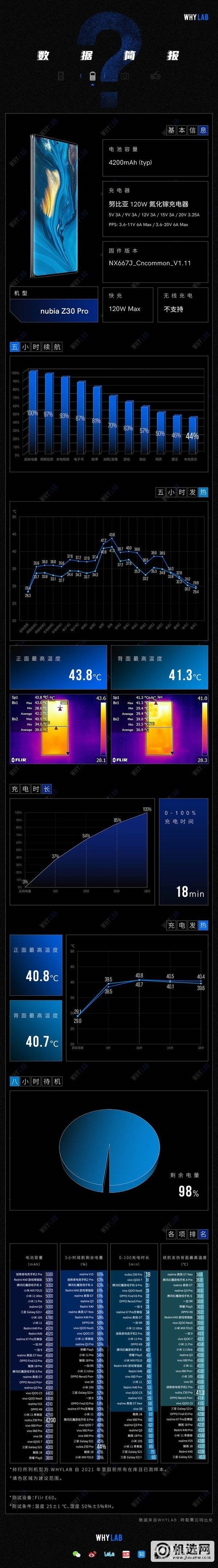 努比亚z30pro续航怎么样-耗电严重吗