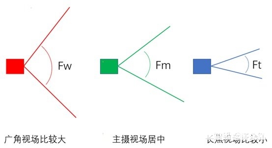 华为Mate40Pro+拍照怎么样-拍照性能好吗