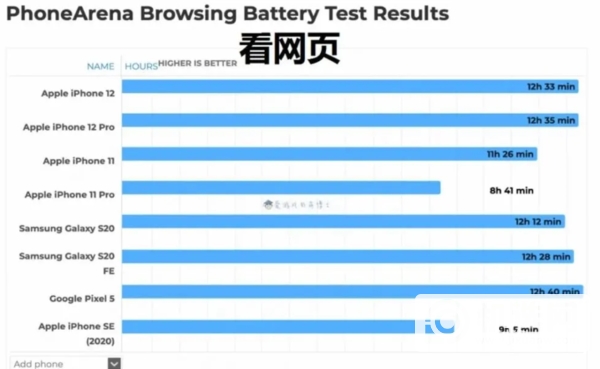 iPhone12玩游戏续航怎么样-能玩游戏多久