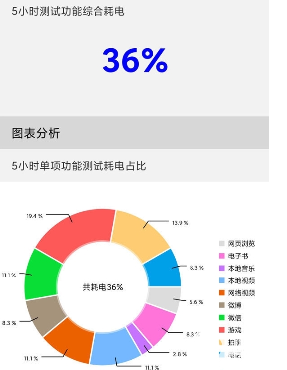 红米k30s至尊纪念版跑分多少-红米k30s至尊纪念版安兔兔跑分多少