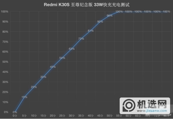 红米k30s至尊纪念版跑分多少-红米k30s至尊纪念版安兔兔跑分多少