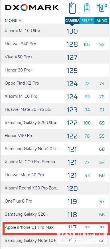 华为Mate40Pro拍照分数多少-华为Mate40Pro DOX拍照多少