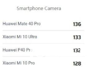 华为Mate40Pro性能跑分-跑分详情