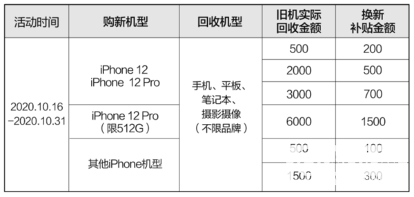 iPhone12在哪买便宜-iPhone12怎么预定购买