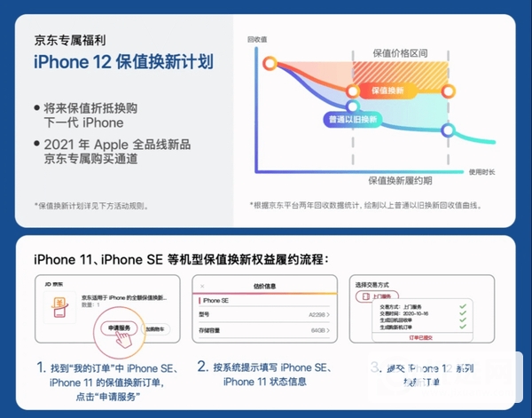 iPhone12在哪买便宜-iPhone12怎么预定购买