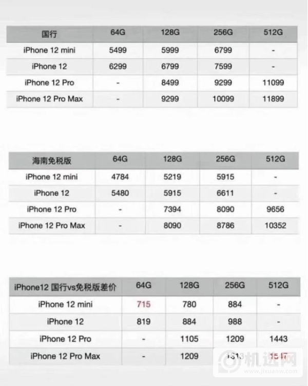 iPhone12国行版和海南版有什么不同-区别在哪里