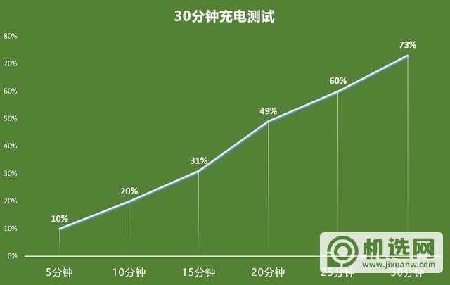 一部越用越顺手的屏幕超旗舰 一加8T全面评测（审核不发） 