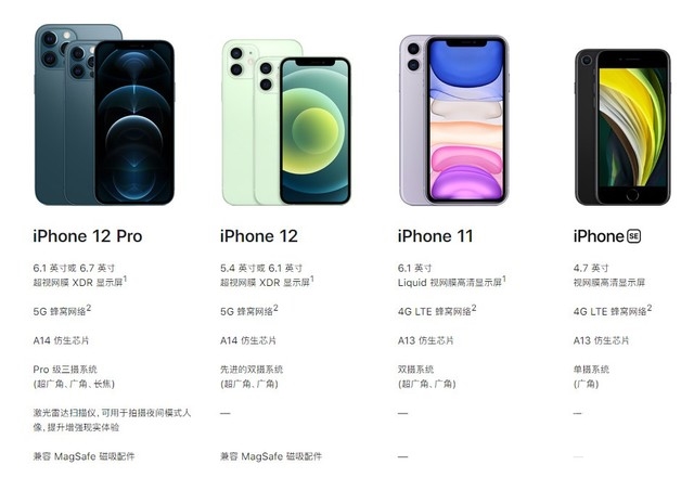 阻止我买iPhone12的理由 这五点说出了老果粉心声 