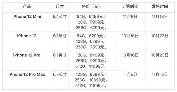 iPhone12什么时候发售-发售时间