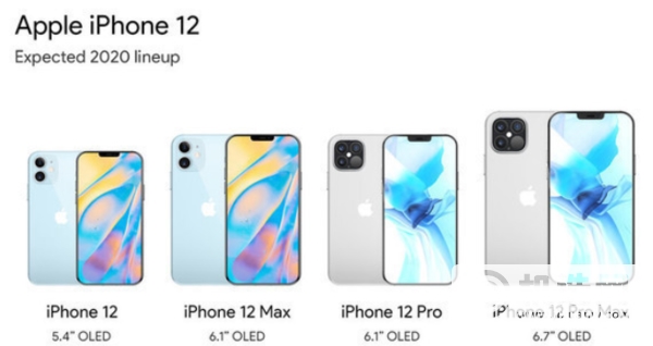 iPhone12mini和其他iPhone12系列的区别-参数对比