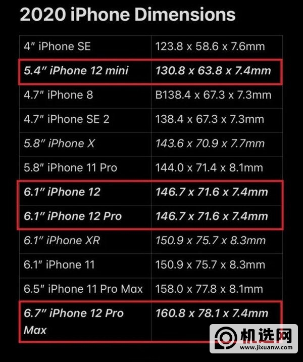 iPhone12ProMax尺寸多大-能单手操作吗