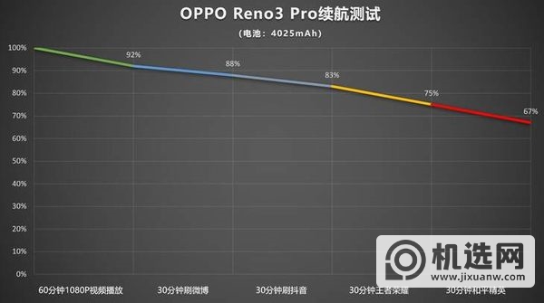 opporeno3pro参数配置详情-opporeno3pro手机性能评测