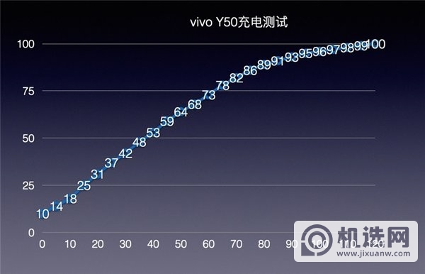 vivoY50参数配置-vivoY50详细参数性能评测