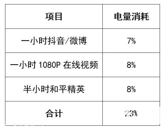 华为麦芒9支持快充吗-华为麦芒9支持无线充电吗