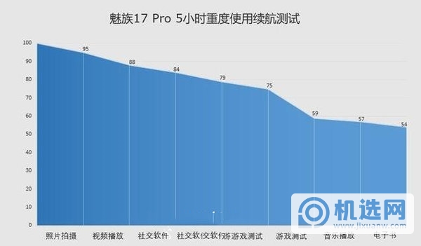 魅族17pro支持无线充电吗-魅族17pro有没有无线充电功能