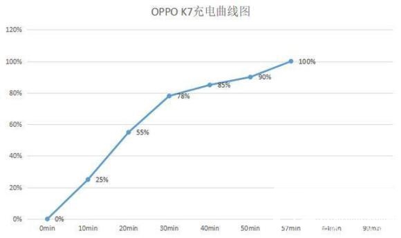 oppok7支持无线充电吗-oppok7支不支持无线充