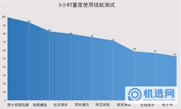 vivox50pro支持无线充电吗-支持反向充电吗