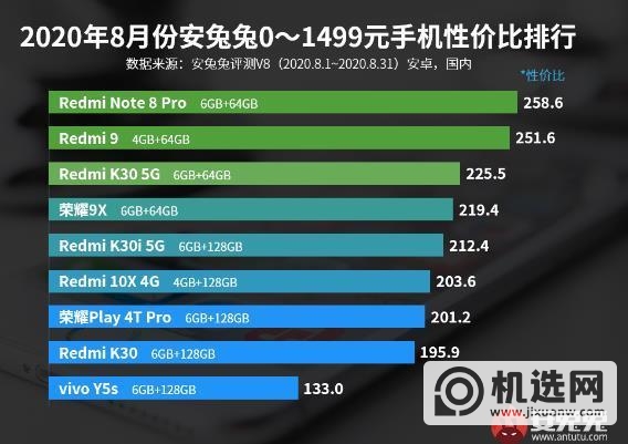 1500以下买什么手机合适-1500性价比高的智能手机排行榜