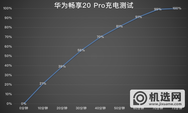 华为畅享20pro参数配置-华为畅享20pro详细参数评测