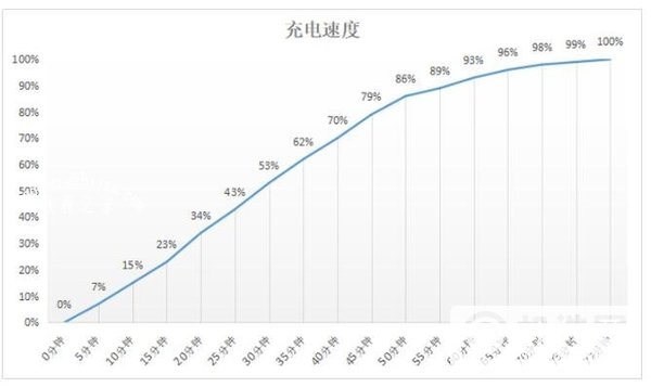 小米10青春版参数配置-小米10青春版详细参数评测