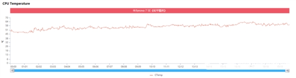 华为nova7se参数-华为nova7se配置参数表