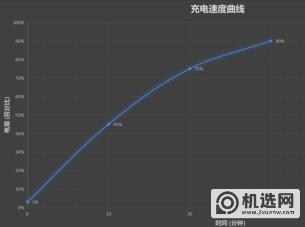 黑鲨3s有哪些功能-支持无线充吗