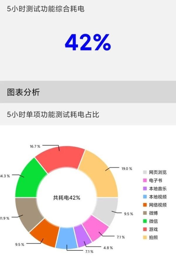 红米k30至尊纪念版支持无线充吗-充电速率怎么样