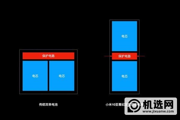 小米10至尊纪念版支持反向充电吗-支持无限充电吗