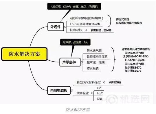 小米10至尊纪念版支持防水吗-是IP68级别吗