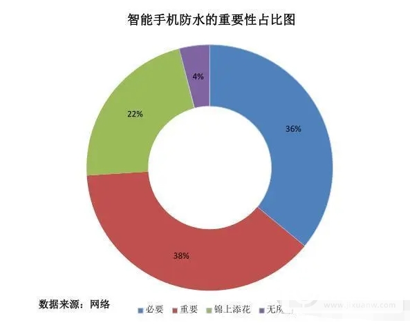 小米10至尊纪念版支持防水吗-是IP68级别吗