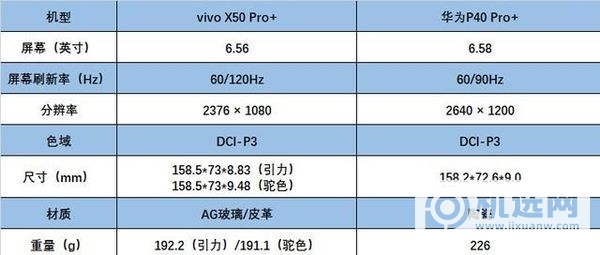 华为p40pro+和vivox50pro+对比-华为p40pro+和vivox50pro+哪个好