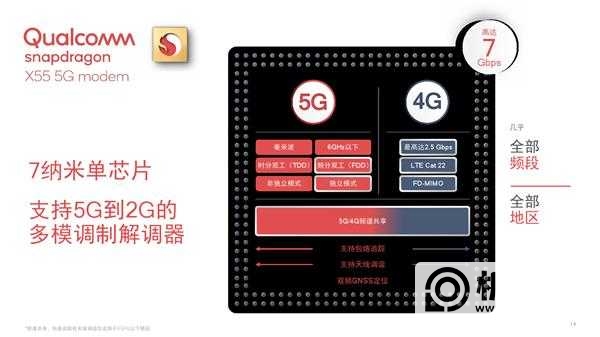 高通骁龙X55揭秘：不只是一颗完美5G基带