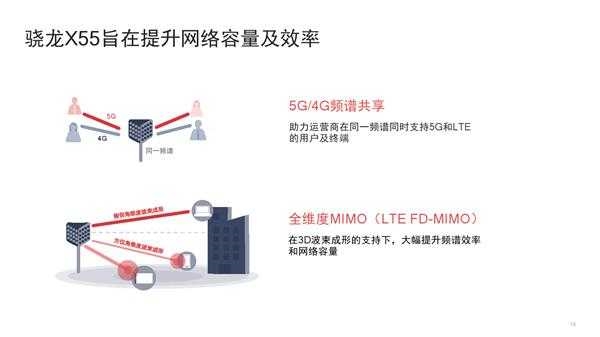 高通骁龙X55揭秘：不只是一颗完美5G基带