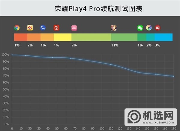 荣耀play4pro参数配置-荣耀play4pro详细参数表