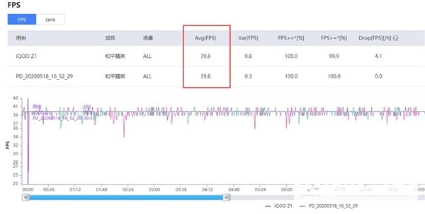 天玑1000plus和骁龙865打游戏哪个好-游戏性能哪个更强