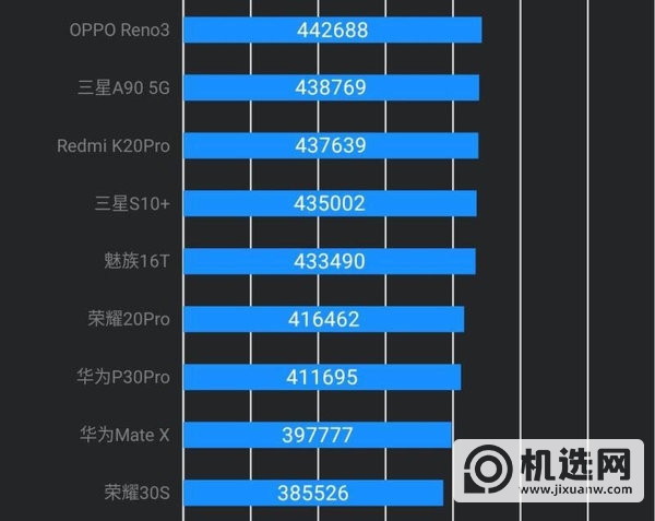 天玑1000l和麒麟820哪个好-哪个性能更强-性能对比