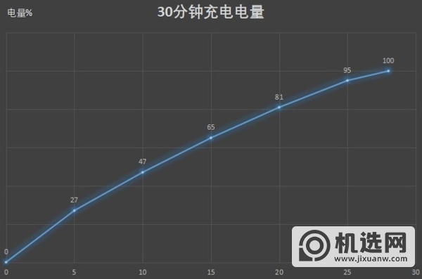 荣耀V30对比OPPORenoAce-哪个比较好