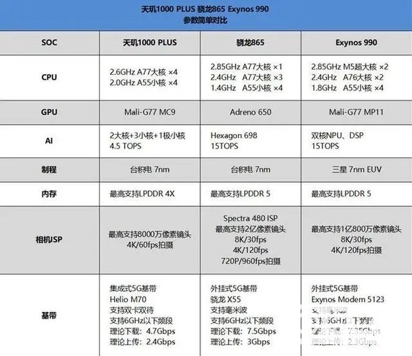 天玑1000plus发热怎么样-天玑1000plus发热严重吗