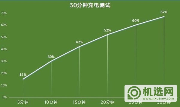 iqoo5pro耗电快吗-iqoo5pro续航能力如何