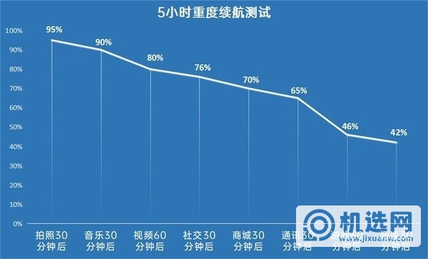 iqoo5pro耗电快吗-iqoo5pro续航能力如何