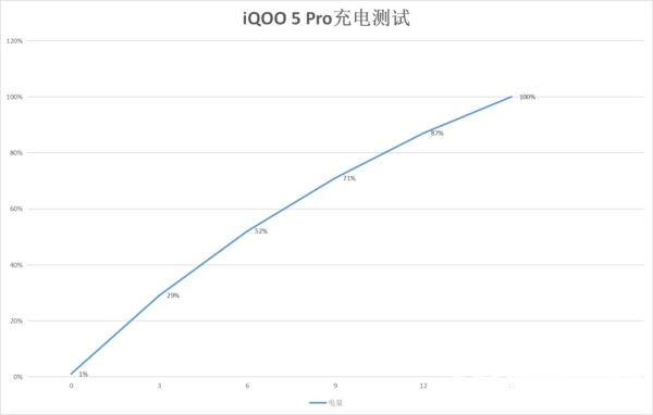 iQOO5Pro怎么样-iQOO5Pro手机性能评测