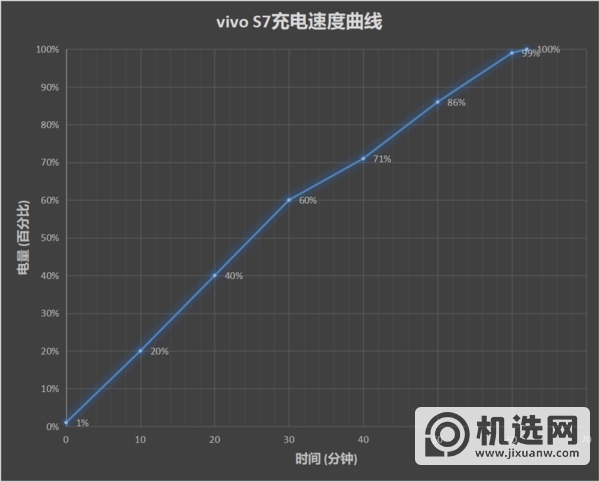 vivos7电池多少毫安-vivos7续航怎么样-电池耐用吗