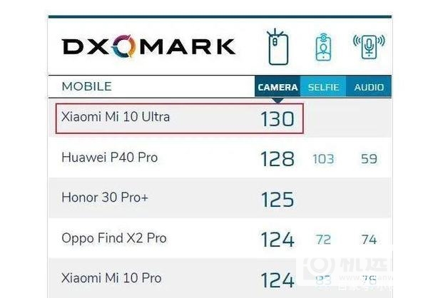 小米10至尊纪念版缺点是什么-小米10至尊纪念版优缺点评测