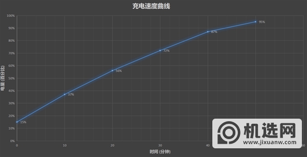 红米K30至尊纪念版续航怎么样