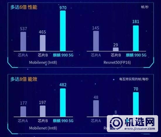 麒麟9905G和骁龙855plus哪个好-麒麟9905G和骁龙855plus区别对比