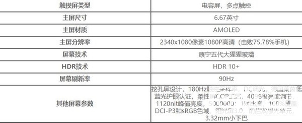 小米10至尊纪念版屏幕好么-屏幕测评