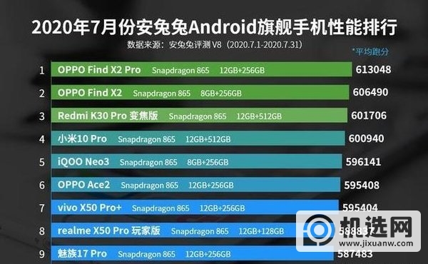 OPPOFindX2Pro配置参数详情