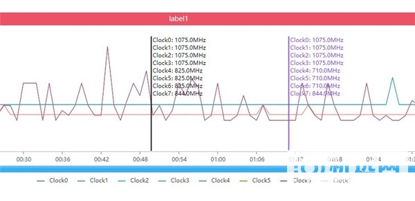 iQOONeo5活力版游戏测评-玩游戏怎么样