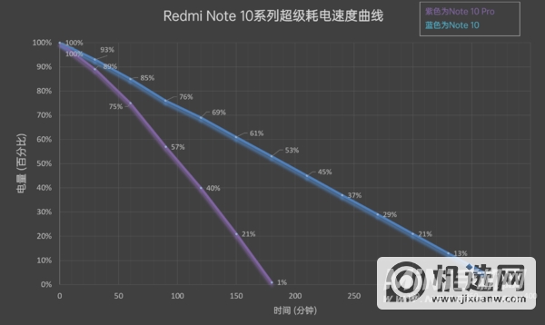 Redmi Note 10系列评测：以中端之躯、显旗舰之力