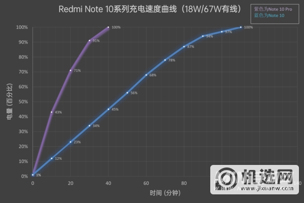 Redmi Note 10系列评测：以中端之躯、显旗舰之力